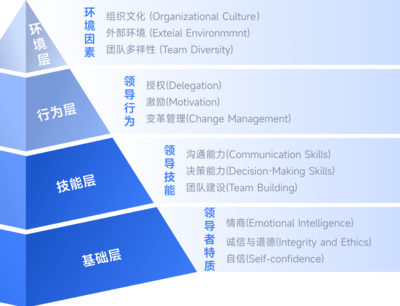 金柚網(wǎng)企業(yè)管理培訓(xùn)解決方案 整合培訓(xùn)與咨詢，驅(qū)動(dòng)組織能力躍升